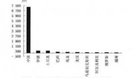 全球吃瓜量排名