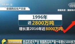 全球吃瓜量排名